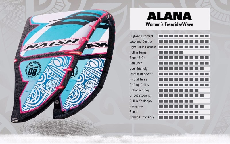 Naish Alana 2016 Characteristics