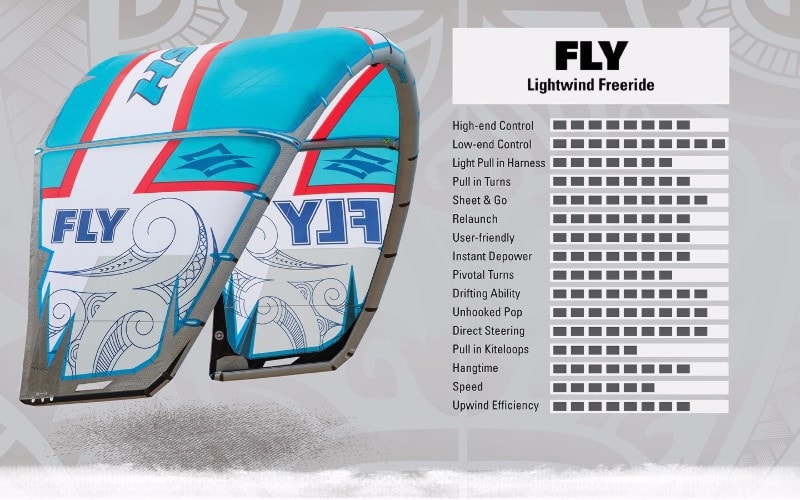 Naish Fly 2016 Kite Characteristics