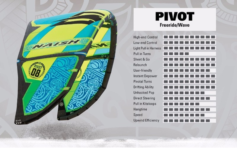 Naish Pivot 2016 Characteristics