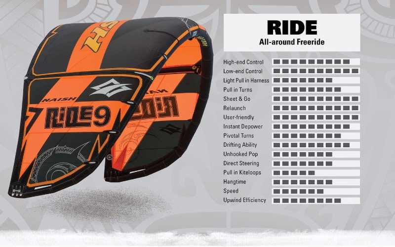 Nish Ride 2016 Kite Characteristics