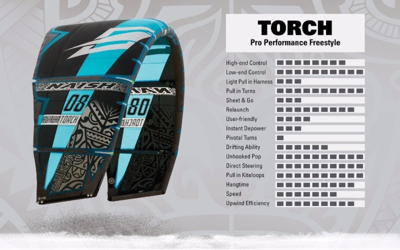 Naish Torch 2016 Characteristics